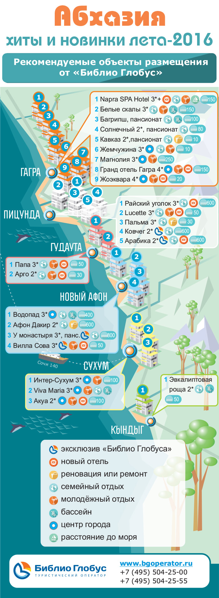 Какие отели рекомендовать в Абхазии. Инфографика